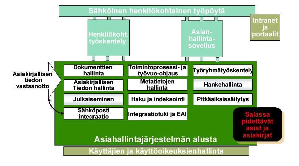 Asianhallintajärjestelmän