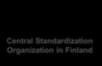 Central Standardization