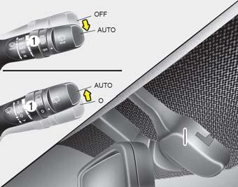 Autosi ominaisuudet Tuulilasin pyyhkijät Toimi seuraavasti, kun virta on kytketty ON-asentoon. MIST/ / : Kytkeäksesi kertapyyhkäisyn, siirrä vipu tähän (MIST//) asentoon ja vapauta se.