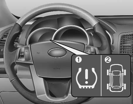 RENGASPAINEIDEN VALVONTAJÄRJESTELMÄ (TPMS) (MIKÄLI VARUSTEENA) OXM069012 (1) Alhaisen rengaspaineen merkkivalo / TPMS-häiriön ilmaisin (2) Alhaisen rengaspaineen merkkivalo Jokainen rengas (myös