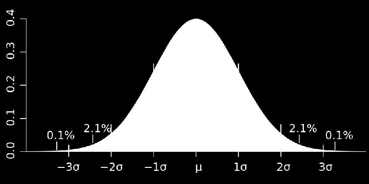 Jakaumia Tapahtumien (eventtien) lukumäärät ovat yleensä Poisson-jakautuneita keskihajonta N tapahtumalle on tällöin N lähestyy suurilla N normaalijakaumaa, jossa μ=n ja σ= N Systemaattiset virheet