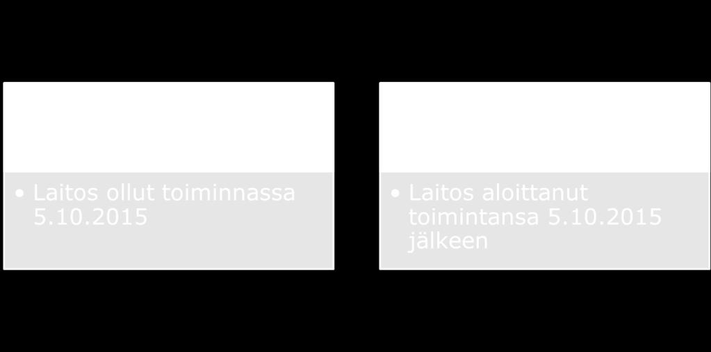 vaatimustenmukaisuutta voidaan tarkastaa ensisijaisesti tasealue kerrallaan ja toisaalta taseiden välisiä ainevirtoja seuraamalla.