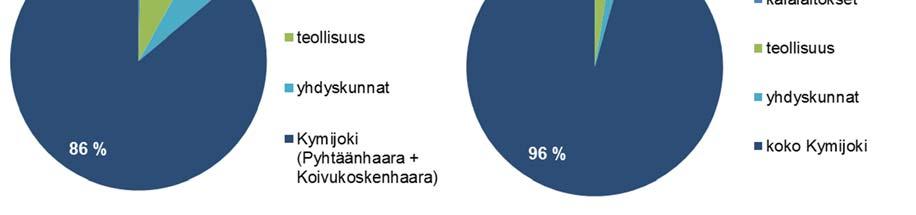 Kalankasvatuslaitosten vedenlaatuseurannan vesinäytteet otettiin ohjelman mukaan havaintoasemilta 308 ja 316 (Kuva 10 ja Liite 1, jatkossa KALA-asemat) kerran loppukesästä (23.8.2016).