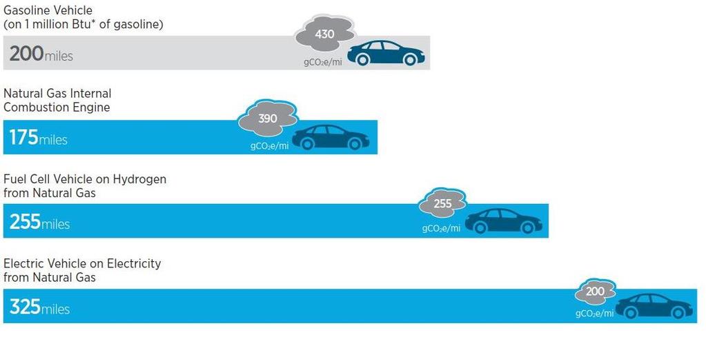 2.3 Mikä on kaasuauto Metaanin energian hyödyntäminen ajoneuvotekniikassa U.