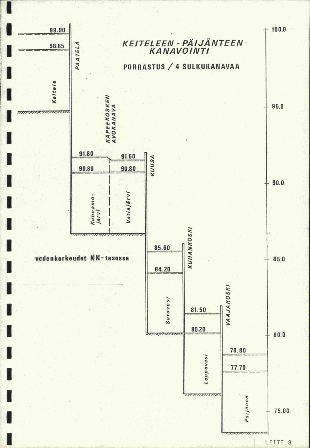 99.9 1. 98.85 KETEL EEN - PAJANTEEN KA NAVONT PORRASTUS / 4 SULKUKANAVAA - 95. l 91.8-91.