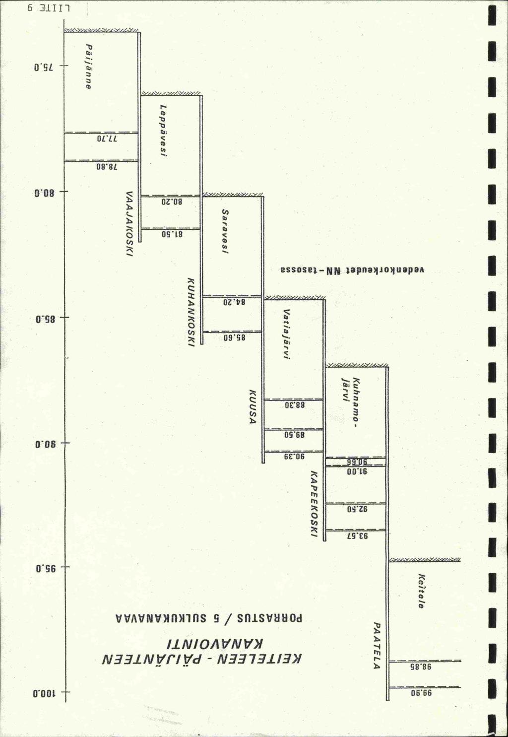 99.9 1. 98.85 KETEL EEN - PAJÄNTEEN KANAVONT PORRAST(JS / 5 SULKUKANAVAA 4. 95. 93.51-92. tjj 14j 91. 9.39 9. i ii - 85.