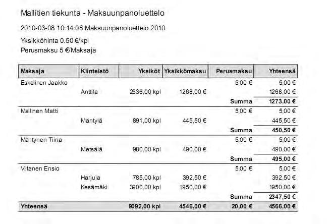 Yksiköinnin lopputuloksena on maksuunpanoluettelo, jossa esitetään osakkaiden tiemaksut sekä