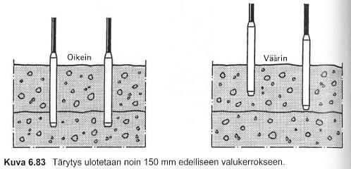 BETONOINTI Tiivistystavat Erilaiset täryttimet IT betoni