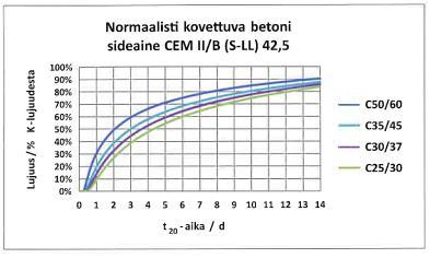 JÄLKIHOITO JA BETONIN KYPSYYS