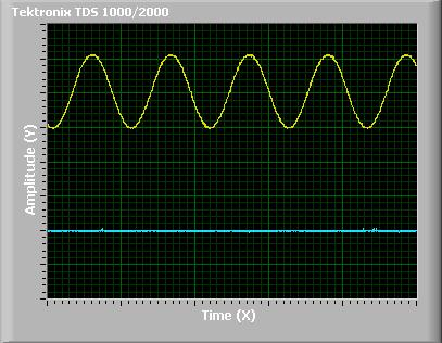 Signaaliprosessorit Sivu 3 / 11 TMS320-lankulla toteutettu 800-kertaluvun kaistanestosuodin Kuvio 3: Juuri ennen
