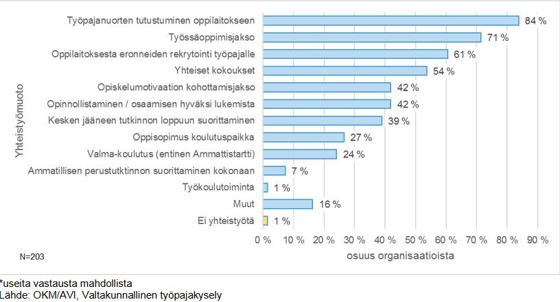 Yhteistyö koulutuksen