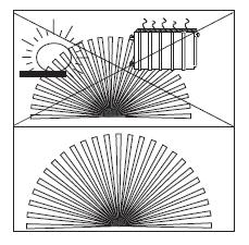Valoanturi ja toimintatilan ilmaiseva -merkkivalo sijaitsevat painikkeen keskellä olevan ikkunan (1) takana (kuva 2).