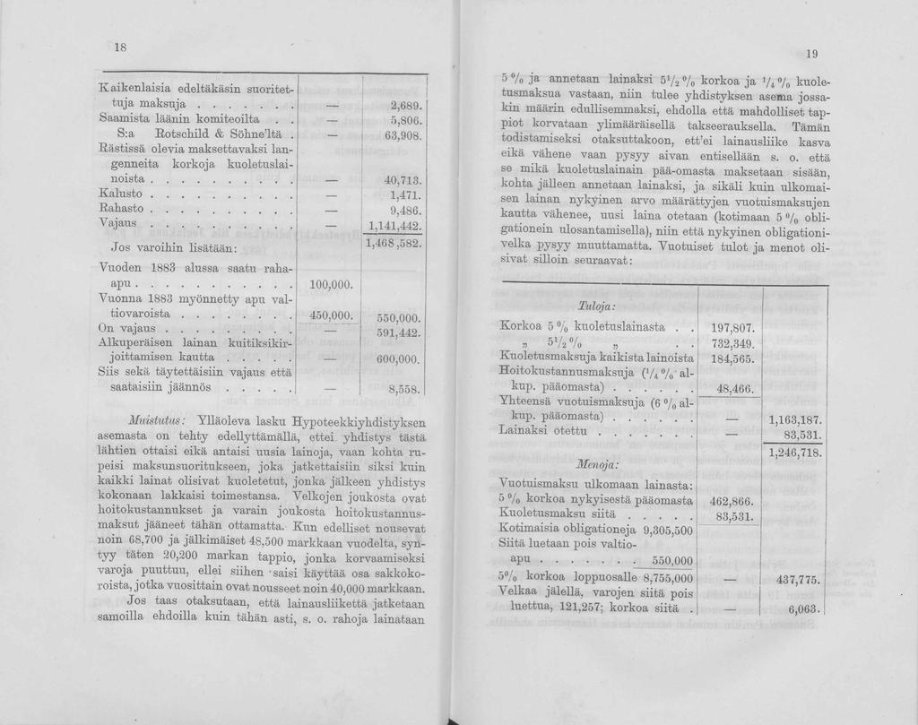 18 Kaikenlaisia edeltäkäsin suoritettuja m a k s u ja... 2,689. Saamista läänin komiteoilta.. 5,806. S: a Rotschild & Söhne ltä. 63,908.