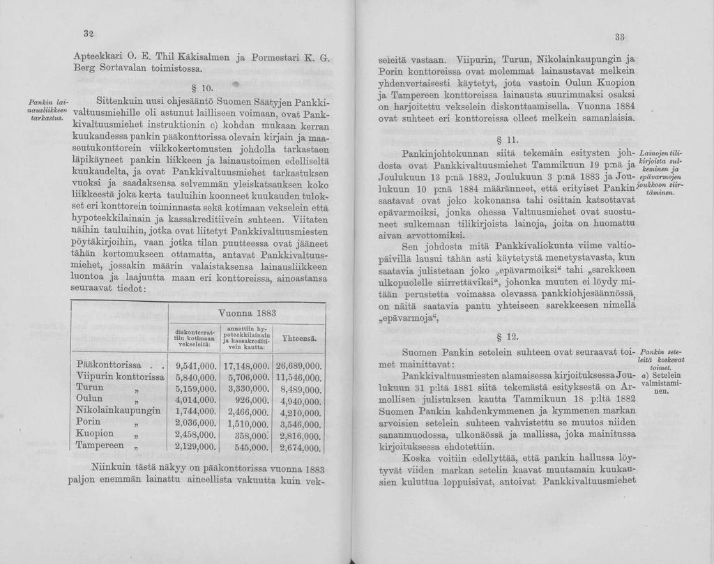 32 Apteekkari O. E. Tkil Käkisalmen ja Pormestari K. G-. Berg Sortavalan toimistossa. _ 10.