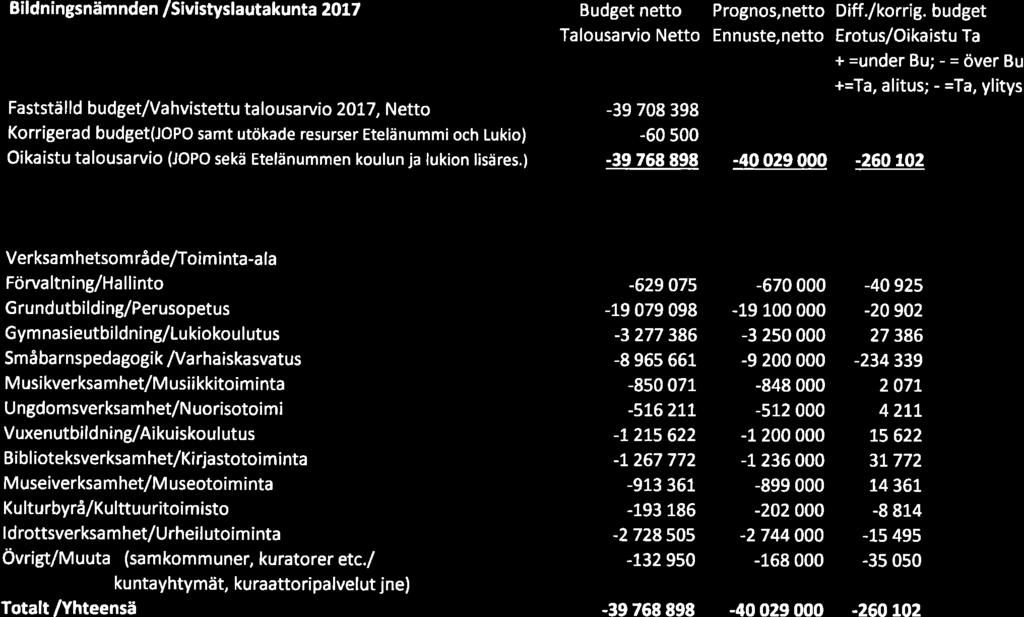 82, SIVL 2017-11-09 16:00 / :s