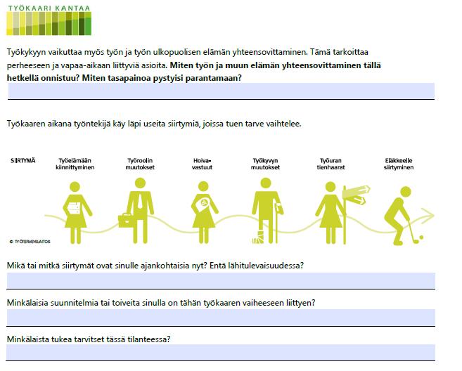 Työuran suunnittelu Työkaari-/ ja kehityskeskustelut Eläkeinfot Työn muokkaaminen Työpisteiden