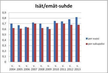Positiivisena voidaan pitää sitä, että vain muutamaa urosta käytettiin useampaan kertaan.