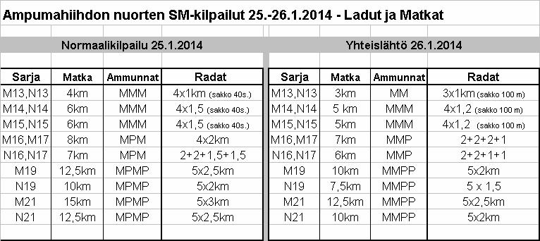 PUKU- ja VOITELUTILAT (Kilpailijoiden suihkutilat sijaitsevat A-rakennuksen päädyssä) Yleiset voitelutilat Naiset voitelutilat B-talo 6 Miehet voitelutilat B-talo 10 12, C-talo 18 20 Kymin