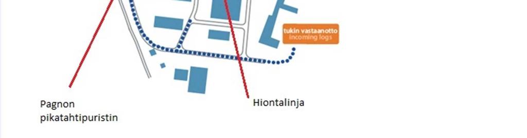 Trukkien renkaista voi myös siirtojen aikana levitä levyille kuraa tai trukin hydrauliikkajärjestelmistä tihkua öljyä.