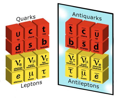 Antimateria Kuva: Antimateriasta