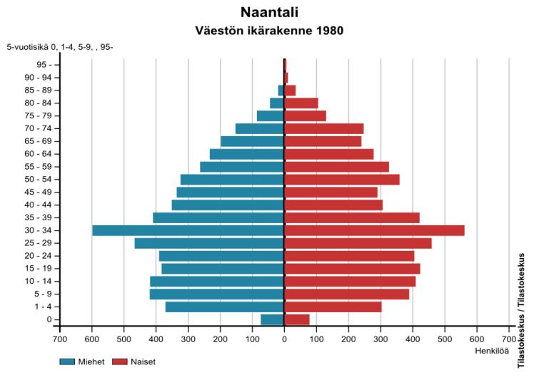 NAANTALIN KAUPUNKI