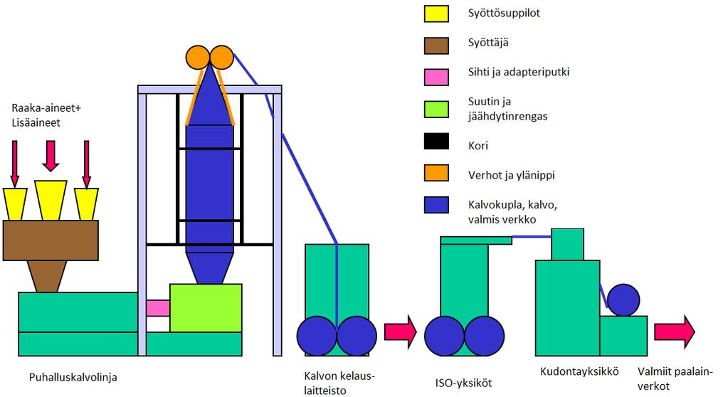 20 Leikatut teipit kulkevat yli 108 C esilämpökammalle, jonka jälkeen teipit venytetään lämpöelementillä.