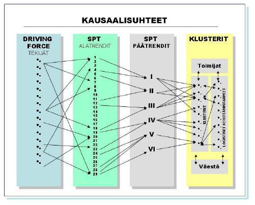 hyödyntävän