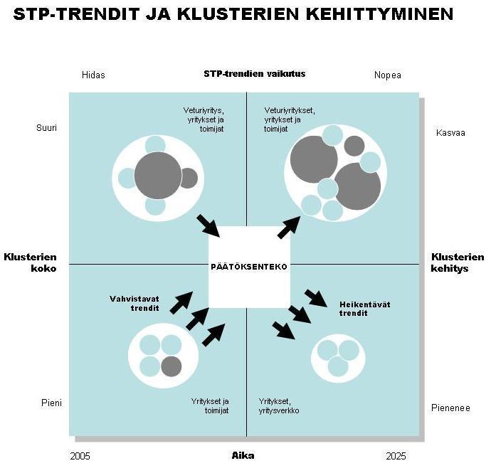 TIETOISKU AVAINKÄSITTEET KAUSAALISUHTEET SPT-trendit ja