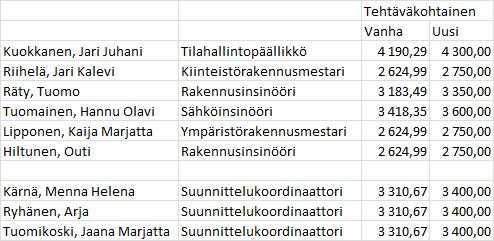 Pöytäkirja 6/2014 6 Henkilöstöjaosto 29 24.11.
