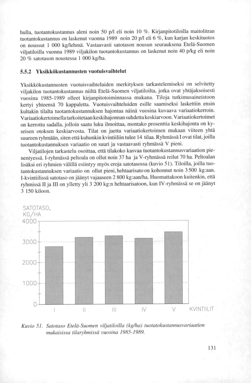 hulla, tuotantokustannus aleni noin 50 p/1 eli noin 10 %.