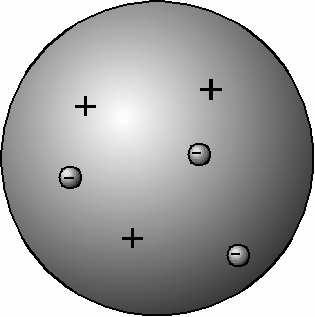 Thomsonin ja Bohrin atomimait Rutherfordin ja Bohrin maeissa eektronit kiertävät massiivista positiivisen varauksen omaavaa ydintä Thomsonin maissa positiivinen ja negatiivinen