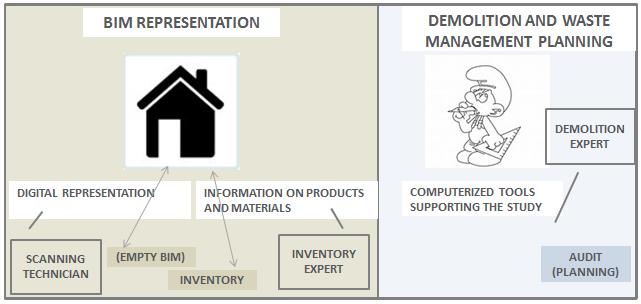 Rakennuksen tietomalli (Building information model BIM) Tulevaisuudessa rakennuksista valmiina BIM-tiedot tietoja rakennustuotteista