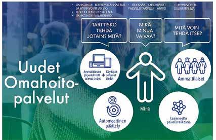 KUVA 2. ODA-hankkeen sähköiset ratkaisut ja niiden toteuttamisen arkkitehtuuri (4). ratkaisuja.