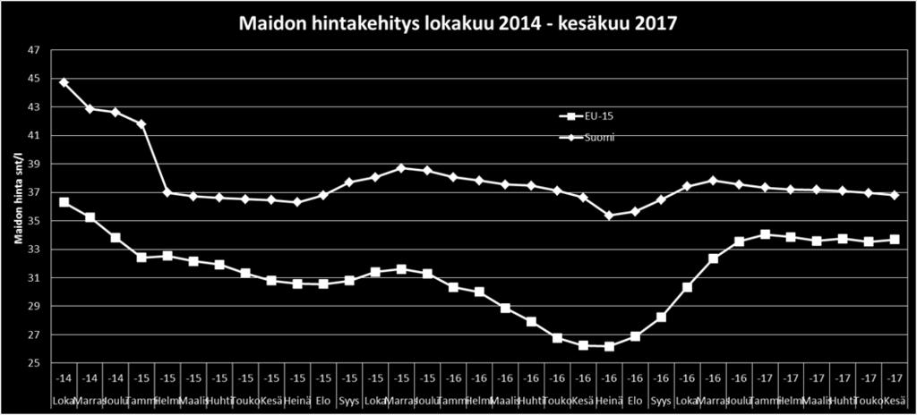 maitokiintiöiden poisto