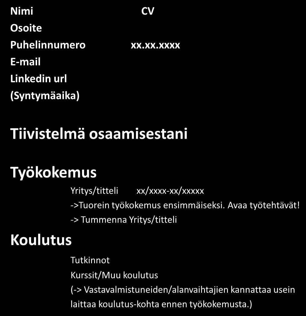 Tiivistelmä osaamisestani/osaaminen/profiili CV:ssä Nimi Osoite Puhelinnumero E-mail Linkedin