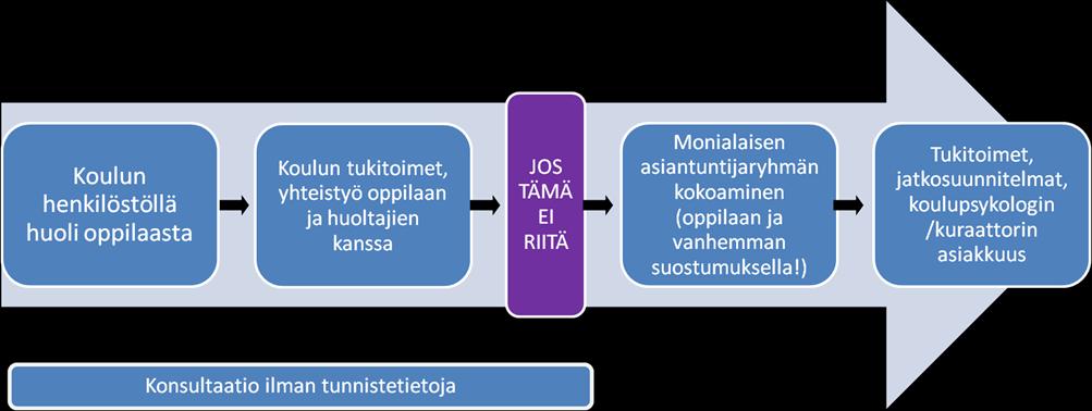 YKSILÖKOHTAINEN