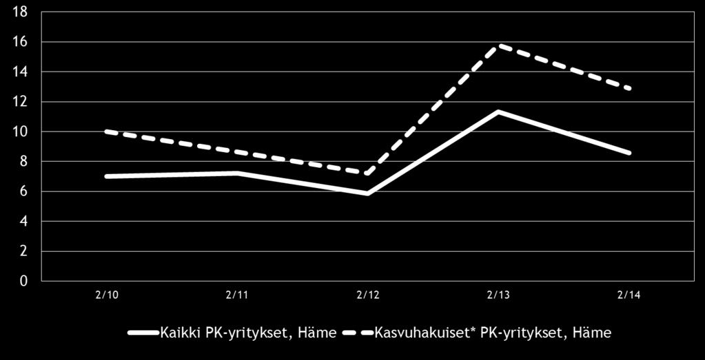 16 Pk-yritysbarometri, syksy 2014 Kuva 8.