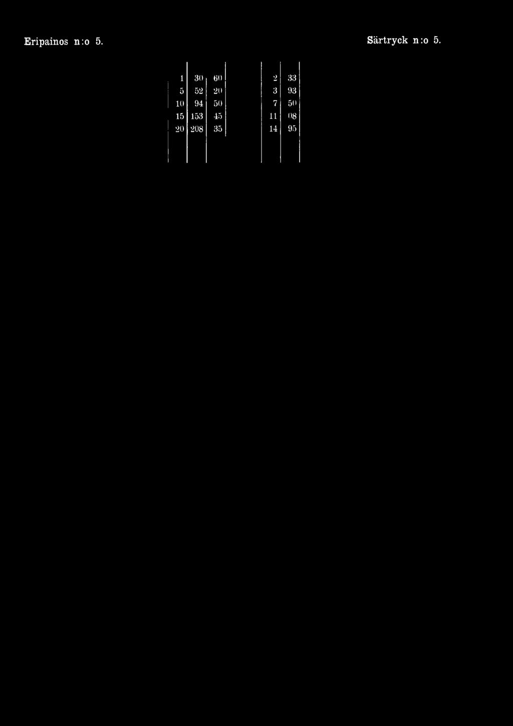 1 30 60 2 33 5 52 20 3 93