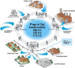 1 Esitys Fingridin asiakastoimikunnista 2