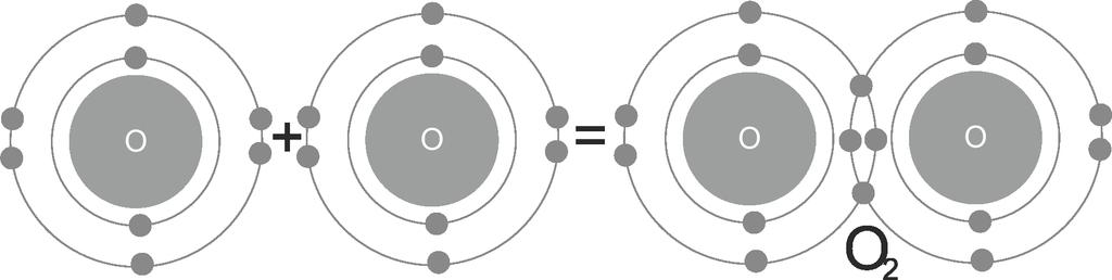 2. Kovalenttiset sidokset Kun kaksi tai useampi atomi jakaa elektroneja, se ei kadota neutraalia perusvaraustaan.