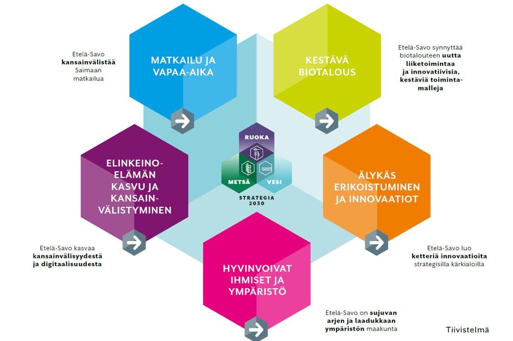 8 Kuva 2: Etelä-Savon maakuntaohjelman teemat ja tavoitteet Maakuntaohjelman merkitys kasvaa maakuntauudistuksen myötä.