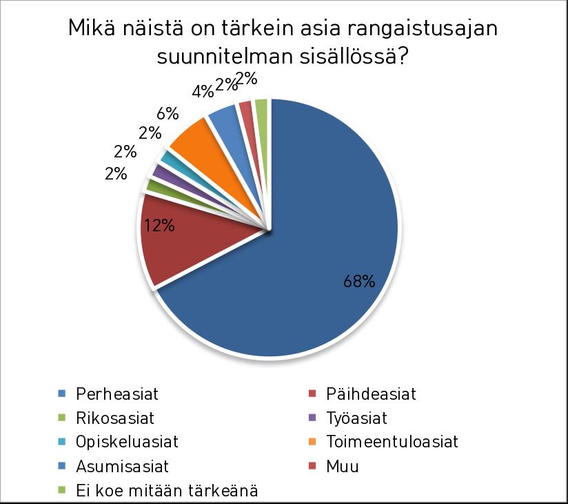 20 jalustalle. On silti ymmärrettävää, että perhe haluaa viettää yhteistä aikaa ennemmin siviilissä kuin vankilan tapaamistiloissa, koska ympäristö voi vaikuttaa etenkin lasten käyttäytymiseen.