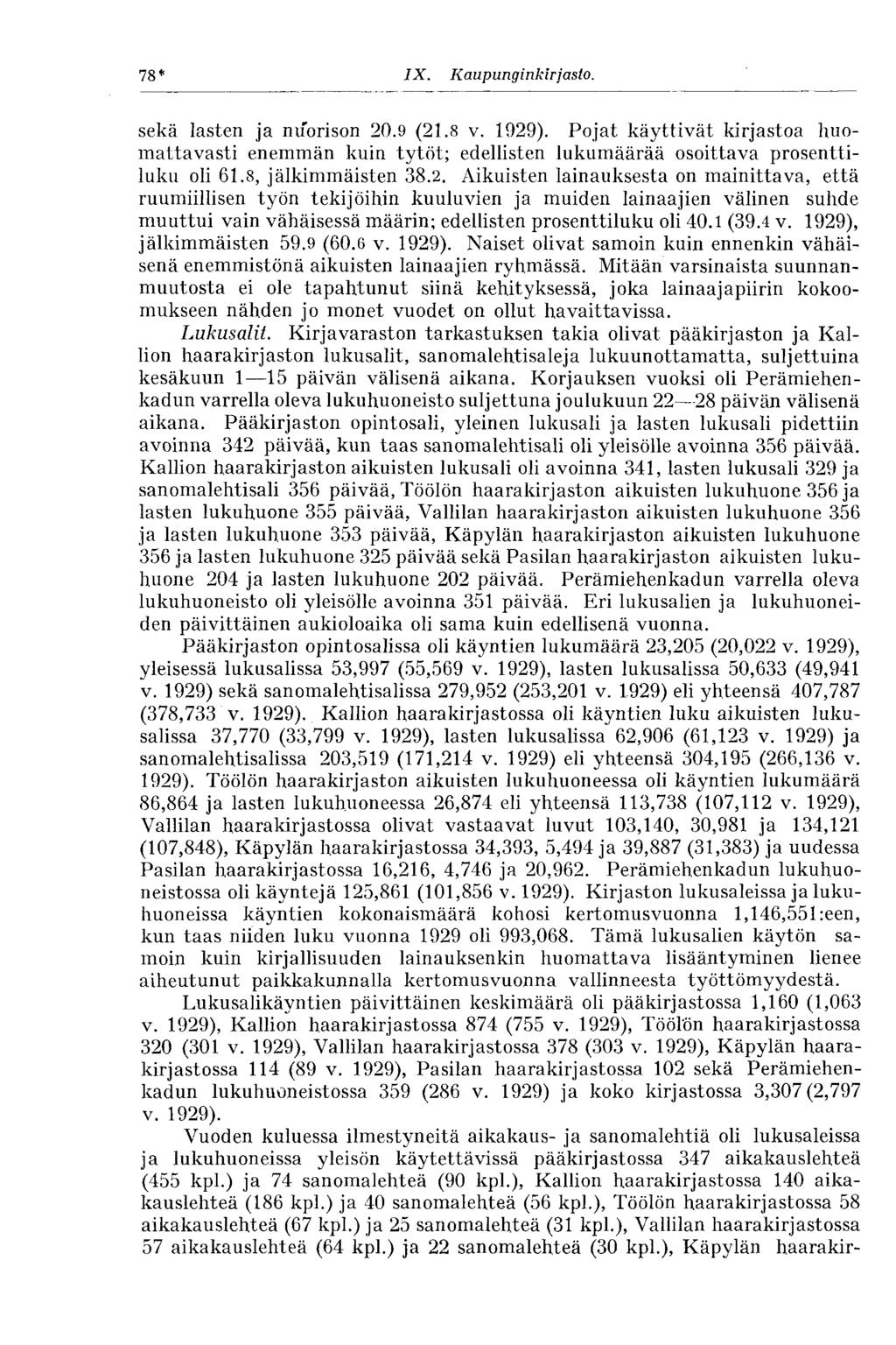 78* IX. Kau punginkirjasto. sekä lasten ja nuorison 20.9 (21.8 v. 1929). Pojat käyttivät kirjastoa huomattavasti enemmän kuin tytöt; edellisten lukumäärää osoittava prosenttiluku oli 61.