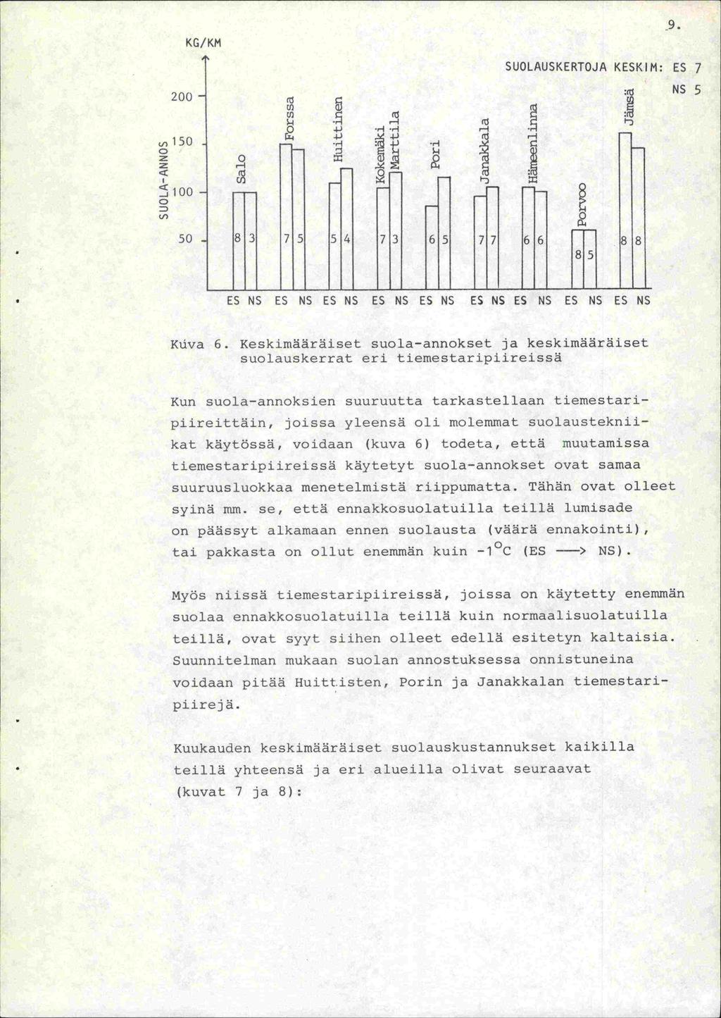 KG/KM 9. SUOLAUSKERTOJA KESKUI: ES 7 0- NS5 : oo- -- - -. -- 2. 83 75 54 73 65 77 66 ri-i 88 85 ES NS ES NS ES NS ES NS ES NS ES NS ES NS ES NS ES NS KUva 6.