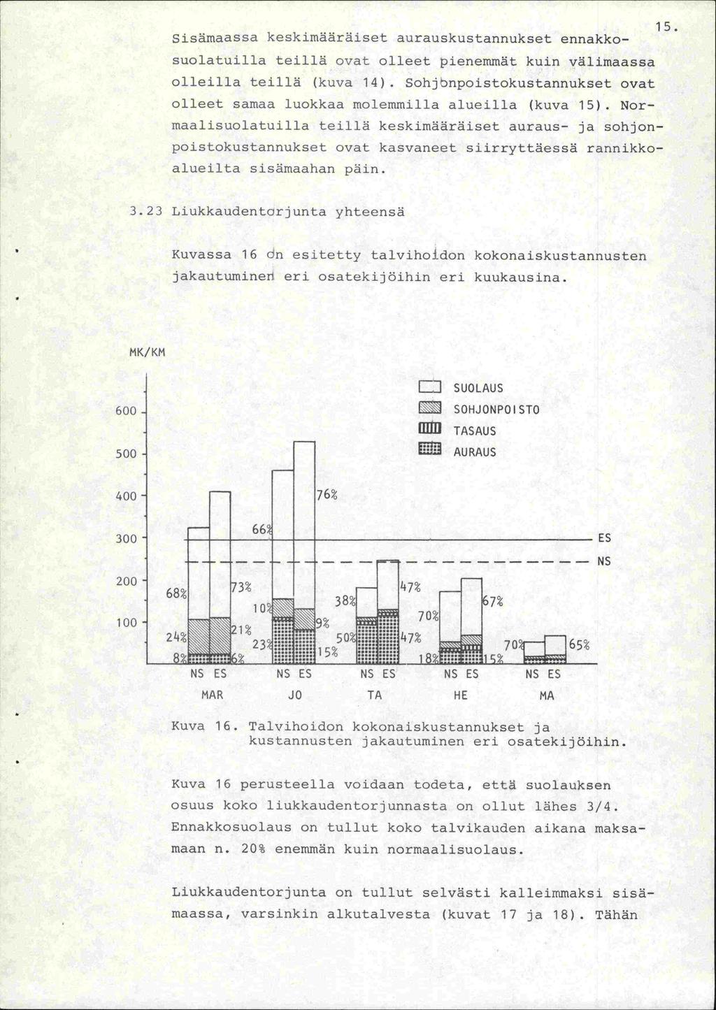 15. SisämaaSSa keskimääräiset aurauskustannukset ennakkosuolatuilla teillä ovat olleet pienemmät kuin välimaassa olleilla teillä (kuva 14).