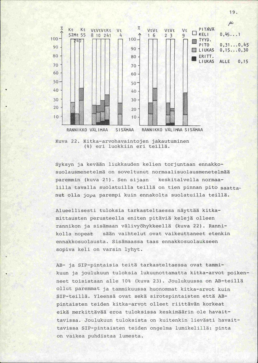 19. 1 00 90 80 70 60 Kt- Kt If-\Fs-,+-V4- If 00 90 80 70 60 vv VtVt vt rl LIUKAS rli' PITJVÄ D f(eli 0,45...1 mii TYVO. ' PITO 0,3l...0, 1 5 0,15...0,. ERITT. LIUKAS ALLE 0,15 40 40 ii.