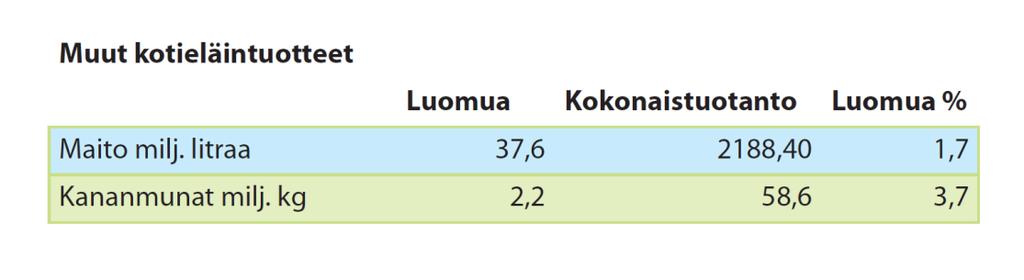 tarjolla melko hyvin, mutta luomusianlihaa todella