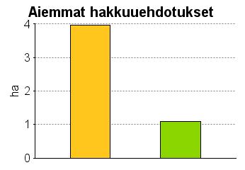 UPM Metsäsuunnitelma Tulostettu 20.6.