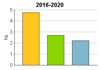 UPM Metsäsuunnitelma Tulostettu 20.6.