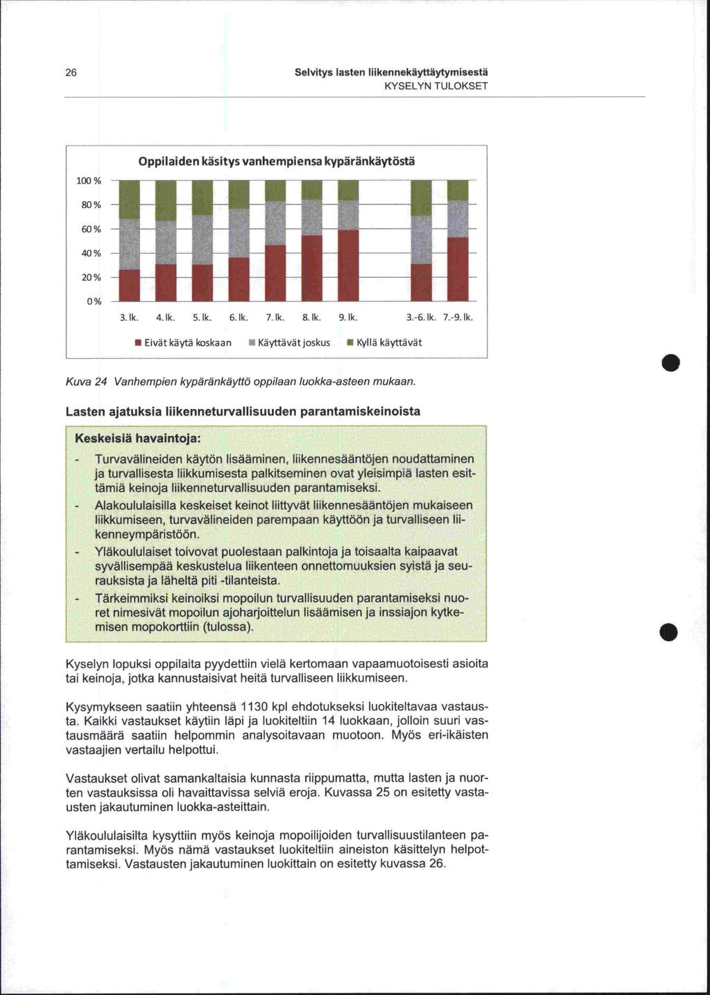 tai 26 Selvitys lasten liikennekäyttäytymisestä KYSELYN TULOKSET 100 % Oppilaiden käsitys vanhempiensa kypäränkäytöstä 4 31k 41k 51k 61k 71k 81k 9,1k 3-61k 7-91k U Eivät käytä koskaan Käyttävät
